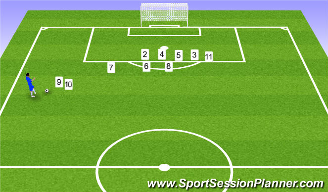 Football/Soccer Session Plan Drill (Colour): Defensive Free Kick