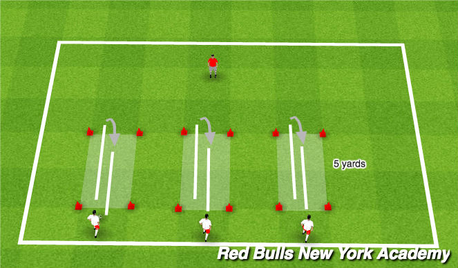 Football/Soccer Session Plan Drill (Colour): Skills Challenge -Turning