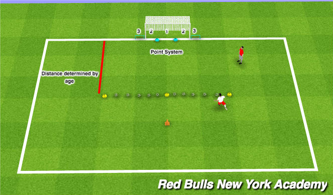 Football/Soccer Session Plan Drill (Colour): Skills Challenge - Shooting