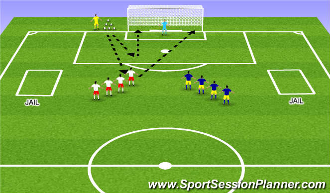 Football/Soccer Session Plan Drill (Colour): Jailed Shooting Game