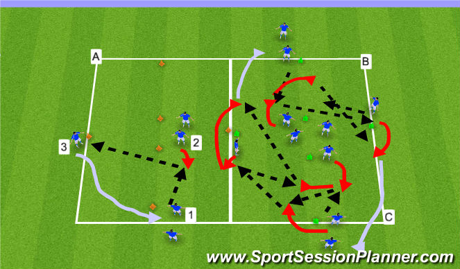 Football/Soccer Session Plan Drill (Colour): Peeling Off & Combination  Play