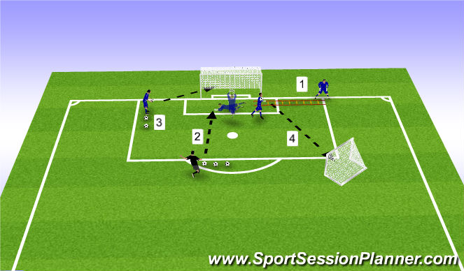 Football/Soccer Session Plan Drill (Colour): Pantalla 3