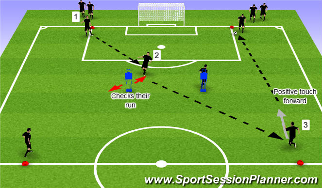 Football/Soccer: UEFA B Licence - Moving With The Ball (Technical ...