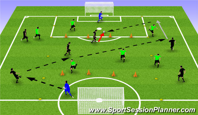 Football/Soccer: UEFA B Licence - Moving With The Ball (Technical ...