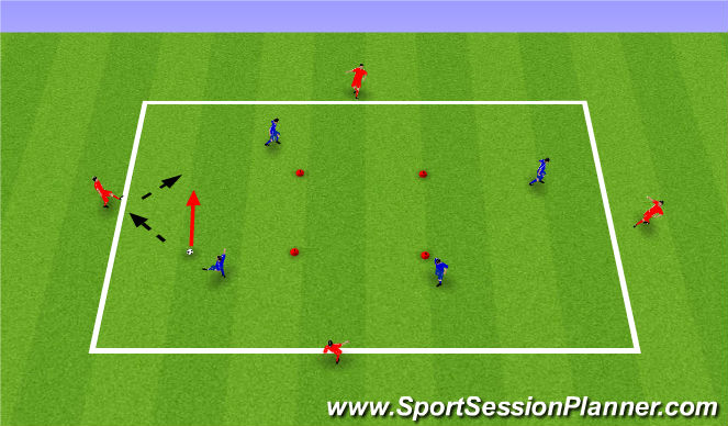 Football/Soccer: small sided combinations (Tactical: Combination play ...