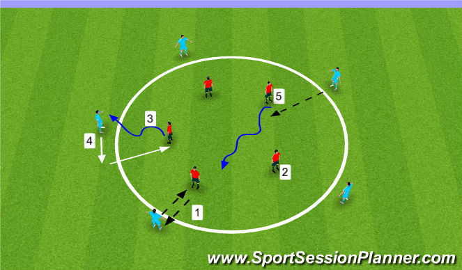 Football/Soccer Session Plan Drill (Colour): Playing through the 360 - Dealing with the ball