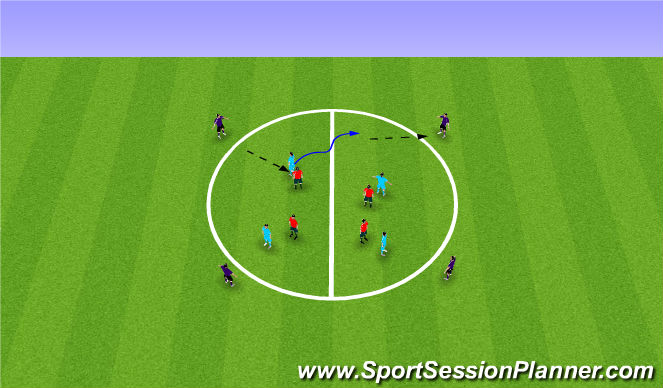 Football/Soccer Session Plan Drill (Colour): Playing through the 360 - Dealing with the pressure