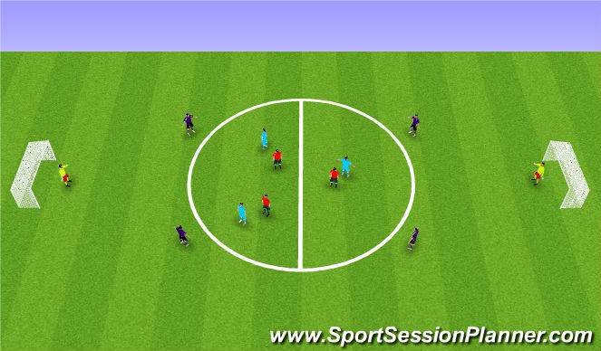 Football/Soccer Session Plan Drill (Colour): Playing through the 360 - Combinations to break out