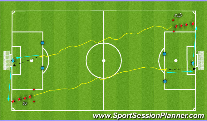 Football/Soccer Session Plan Drill (Colour): Shooting