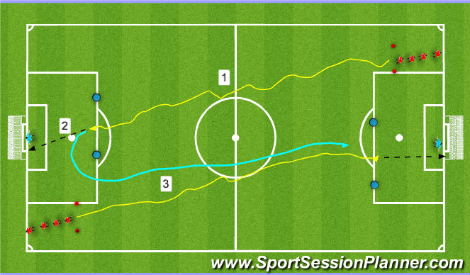 Football/Soccer Session Plan Drill (Colour): Progression 1