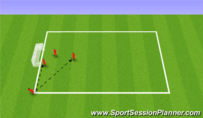 Football/Soccer Session Plan Drill (Colour): Corners