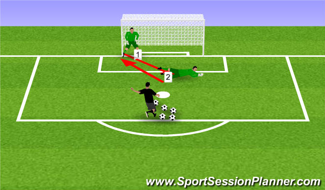 Football/Soccer Session Plan Drill (Colour): shot stop 2