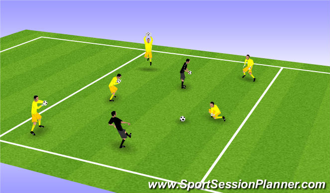 Football/Soccer Session Plan Drill (Colour): GK Handling & Footwork