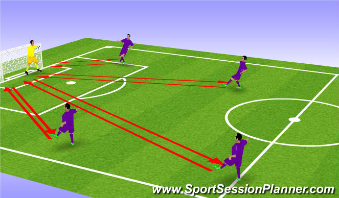 Football/Soccer Session Plan Drill (Colour): GK Receiving & Distribution