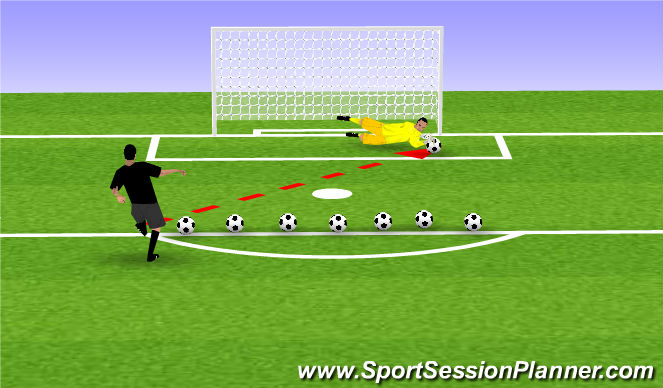 Football/Soccer Session Plan Drill (Colour): GK Reaction Saves