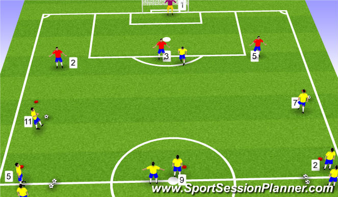 Football/Soccer Session Plan Drill (Colour): Screen 1