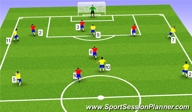 Football/Soccer Session Plan Drill (Colour): Screen 2