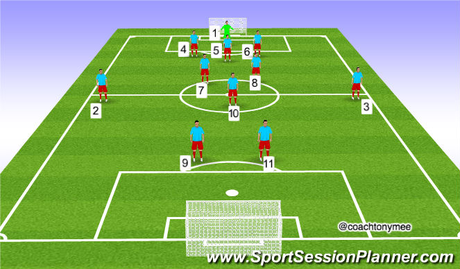 Football/Soccer Session Plan Drill (Colour): General