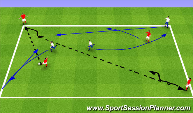 Football/Soccer Session Plan Drill (Colour): SSG 4v4 game
