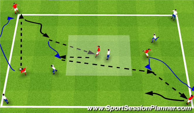 Football/Soccer Session Plan Drill (Colour): Progression 5v5 -> 6v6