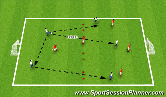 Football/Soccer Session Plan Drill (Colour): SSG Passing through the gates