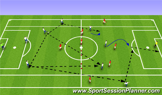 Football/Soccer Session Plan Drill (Colour): ESSG Passing through the gates with flank players