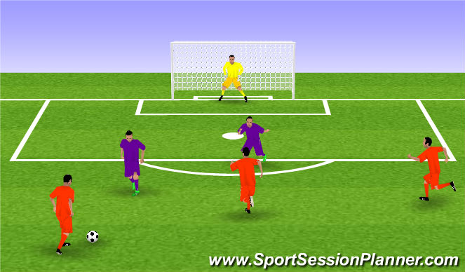 Football/Soccer Session Plan Drill (Colour): 3v2 Defending Outnumbered