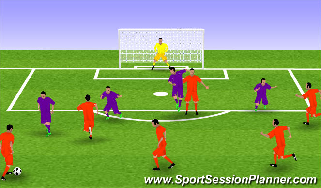 Football/Soccer Session Plan Drill (Colour): SSG - Defending Outnumbered