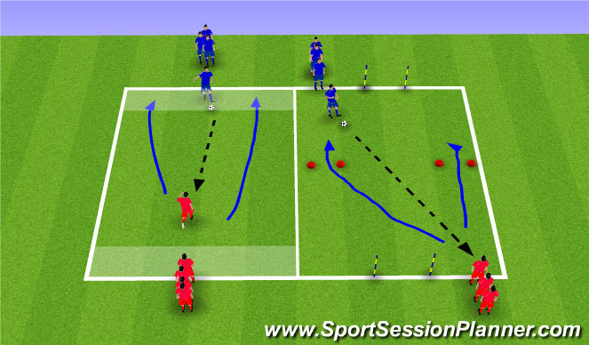 Football/Soccer Session Plan Drill (Colour): 1 v 1 Practice