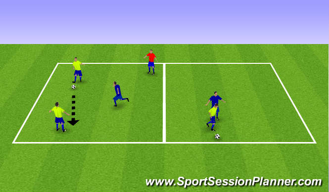 Football/Soccer Session Plan Drill (Colour): 1v1/2v1/3v1