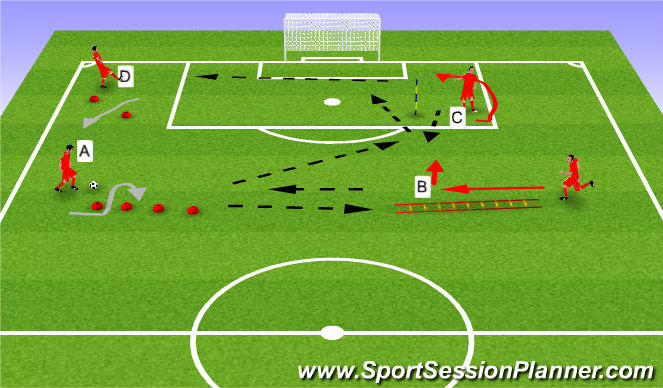 Football/Soccer: U12B Possession/Ball Control/Perception And Awareness ...