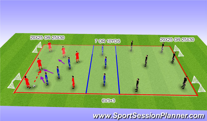 Football/Soccer Session Plan Drill (Colour): 6V3 W/ DEFENDERS OF SAME TEAM