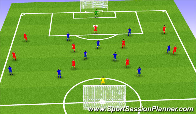 Football/Soccer Session Plan Drill (Colour): 3-4-2 VS 4-2-1-2