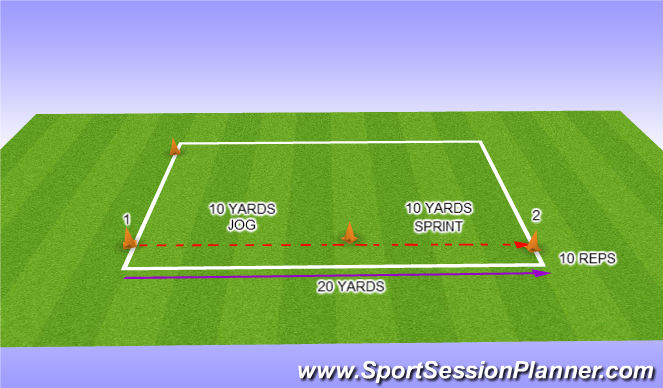 Football/Soccer Session Plan Drill (Colour): FITNESS-SPRINTS