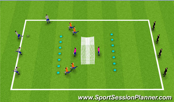 Football/Soccer Session Plan Drill (Colour): 4v4 Attacking/Defending