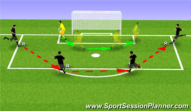 Football/Soccer Session Plan Drill (Colour): GK Movement and Set Position