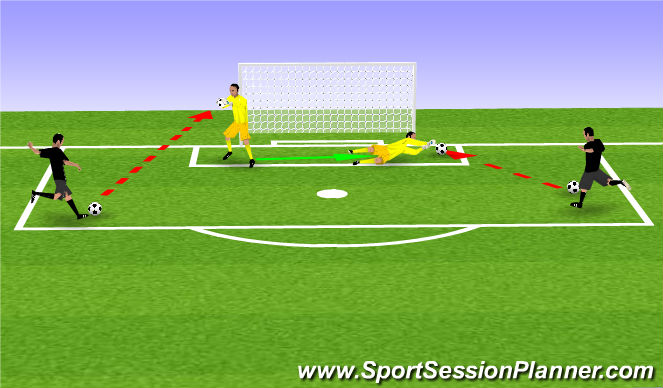 Football/Soccer Session Plan Drill (Colour): GK Reaction & Recovery