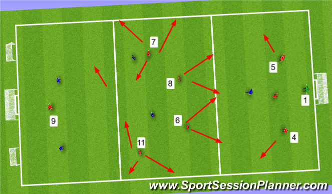 Football/Soccer Session Plan Drill (Colour): Opposed Session