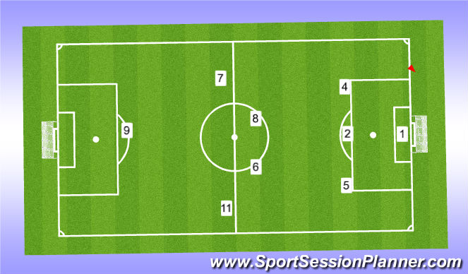 Football/Soccer Session Plan Drill (Colour): 9 v 9 Starting Positions