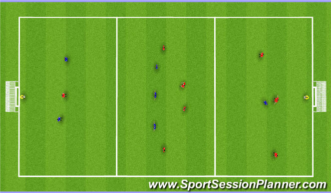 Football/Soccer Session Plan Drill (Colour): Free Play