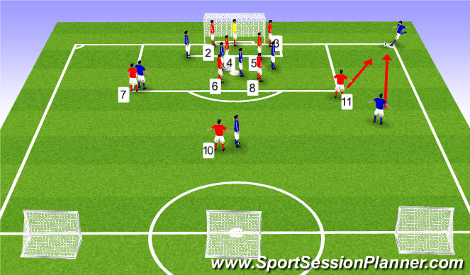 Football/Soccer Session Plan Drill (Colour): What if there's a Short Corner?