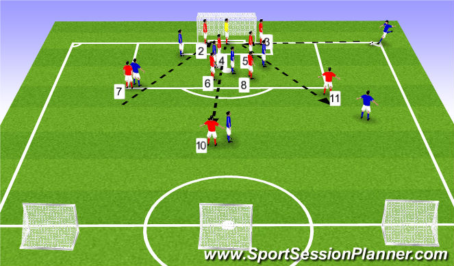 Football/Soccer Session Plan Drill (Colour): What if the Ball is Crossed into the 6 Yard Box?