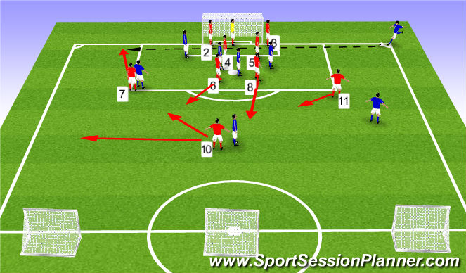 Football/Soccer Session Plan Drill (Colour): What if the Corner kick is Overhit?