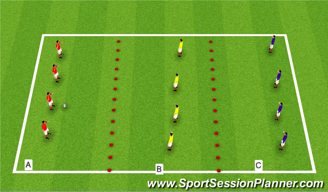 Football/Soccer Session Plan Drill (Colour): 4v4v4 defending