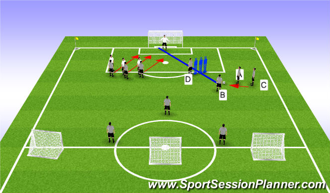 Football/Soccer Session Plan Drill (Colour): Direct free kick