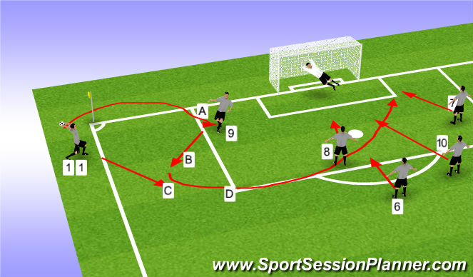 Football/Soccer Session Plan Drill (Colour): Short to In swinger