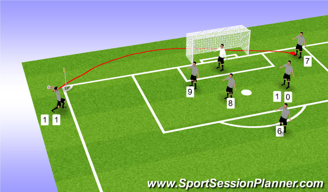 Football/Soccer Session Plan Drill (Colour): Long Throws