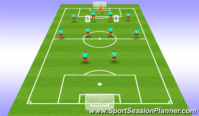 Football/Soccer Session Plan Drill (Colour): Centre Backs