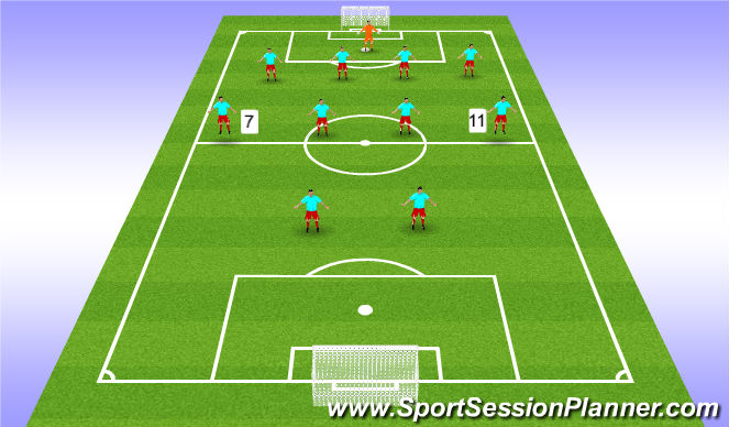 Football/Soccer Session Plan Drill (Colour): Wide Midfielders