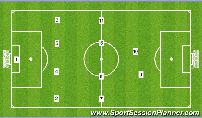 Football/Soccer Session Plan Drill (Colour): 1-4-4-2